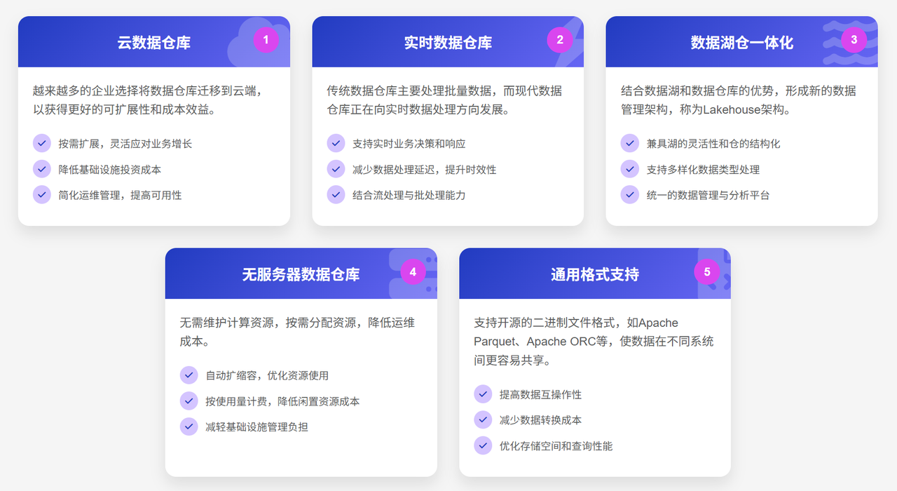 数据仓库的发展趋势