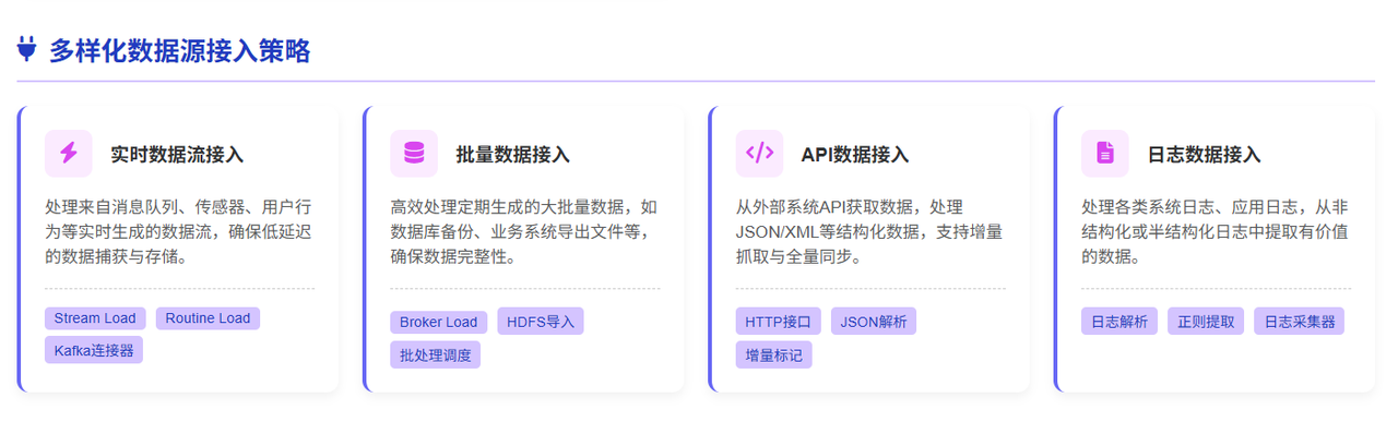 支持多样化数据源接入