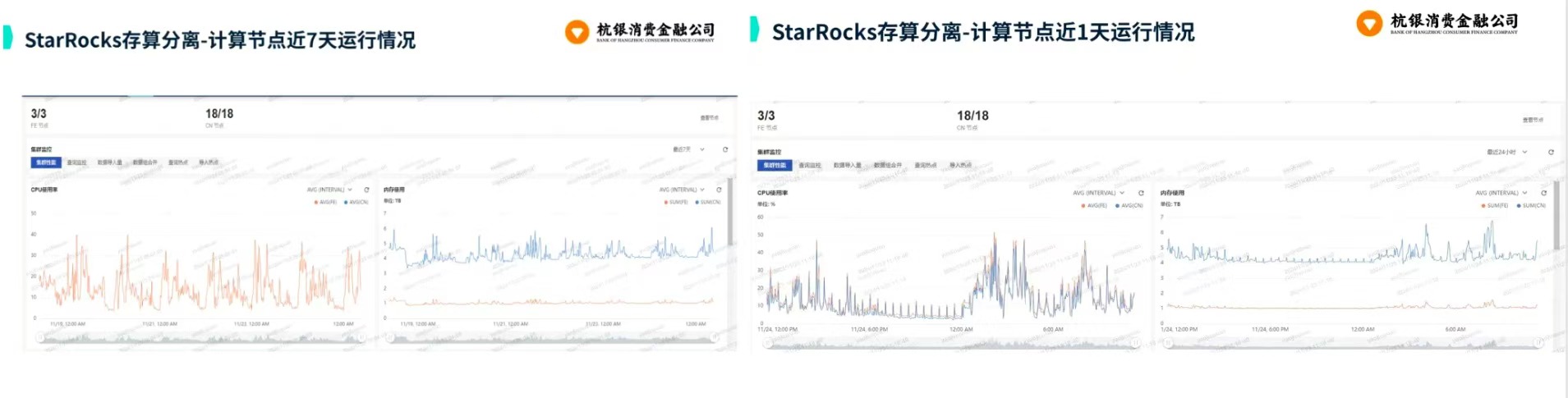 基于镜舟数据库的湖仓一体架构设计