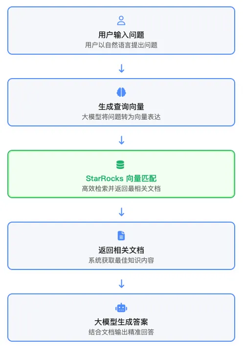 企业级知识库