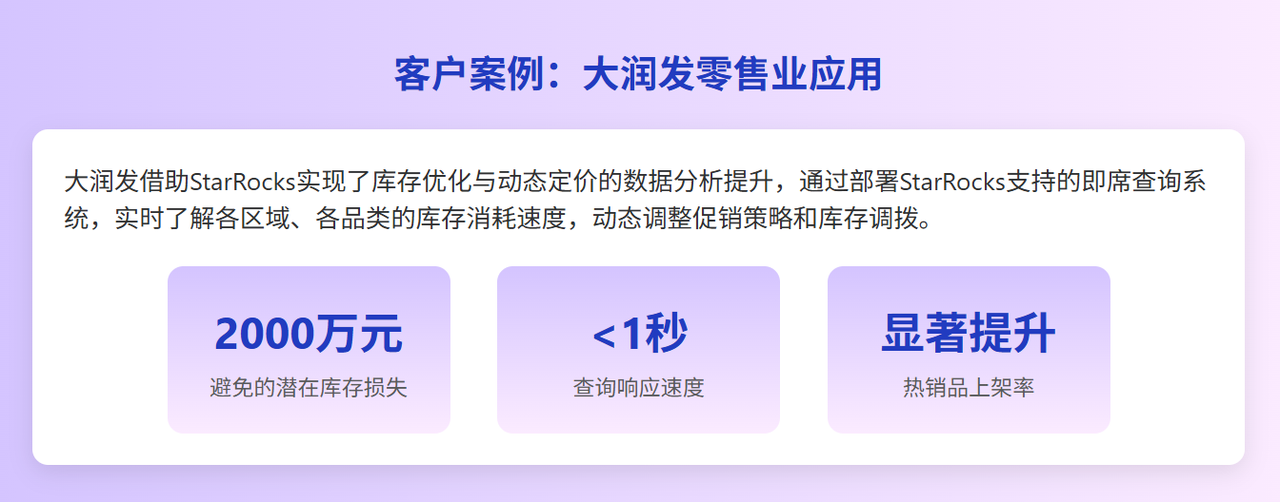客户案例:大润发零售业应用