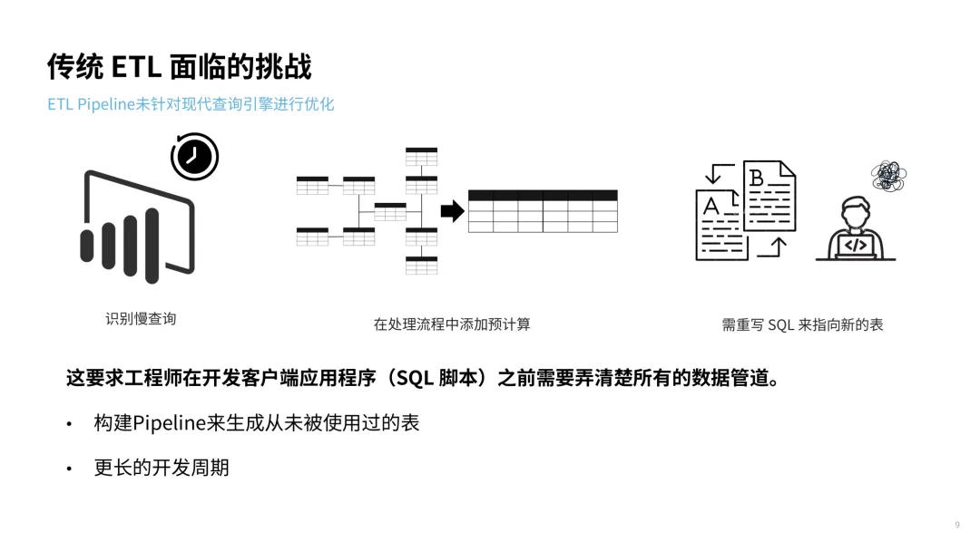 传统 ETL面临的挑战