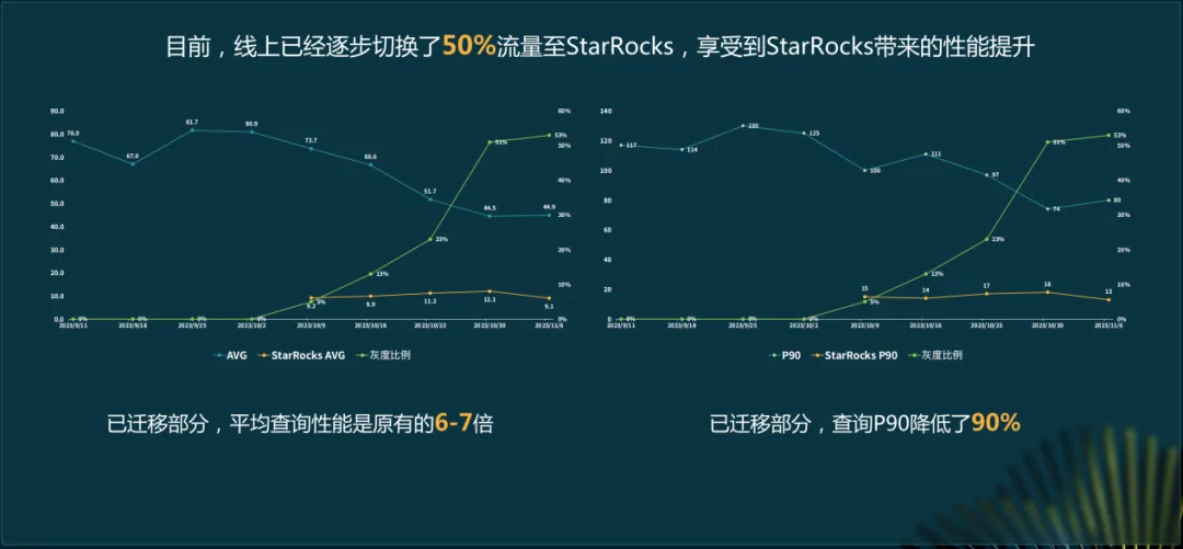 小红书性能提升对比