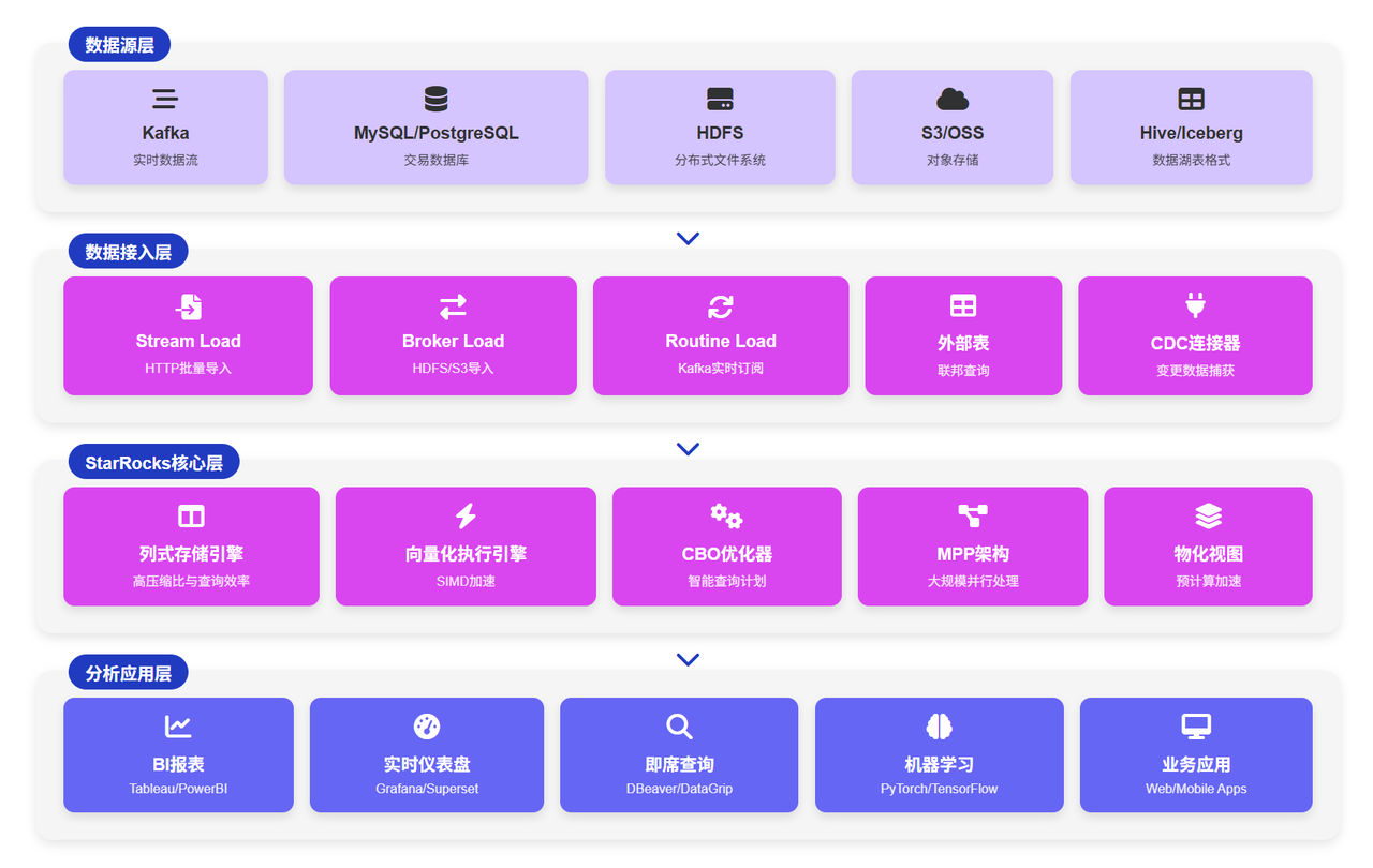统一数据分析平台架构图