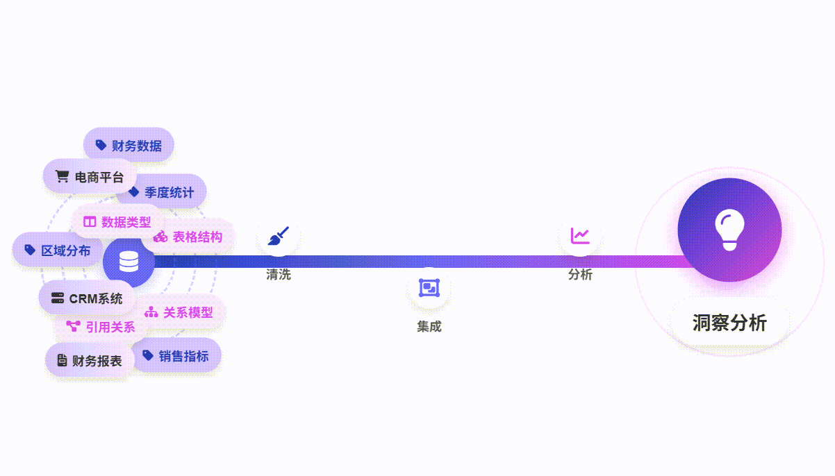元数据如同数据世界的GPS导航系统