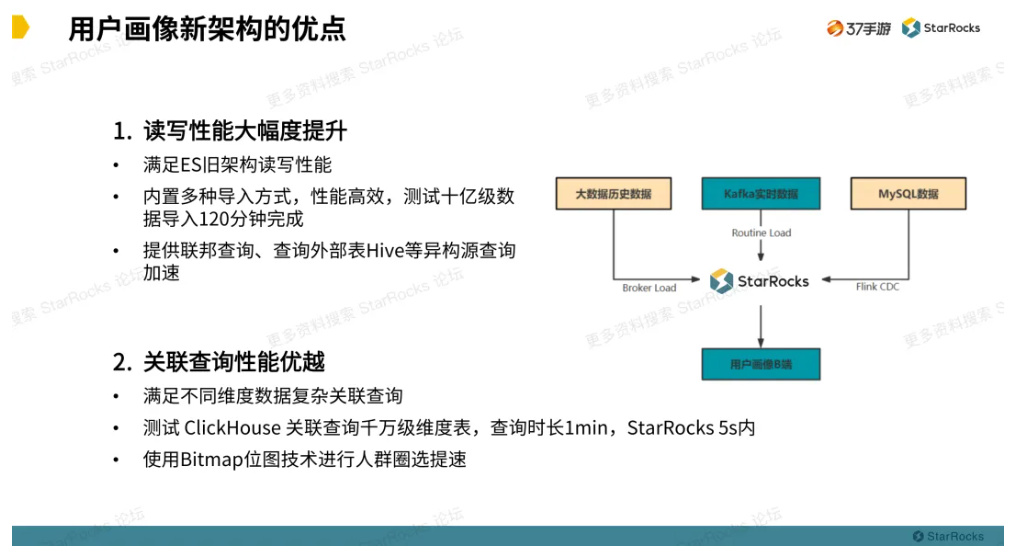 37手游用户画像平台引入StarRocks