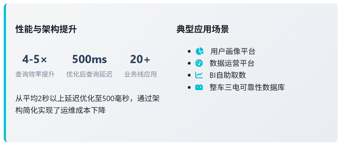 蔚来汽车基于StarRocks升级数据分析平台