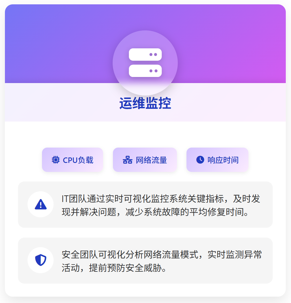运维监控