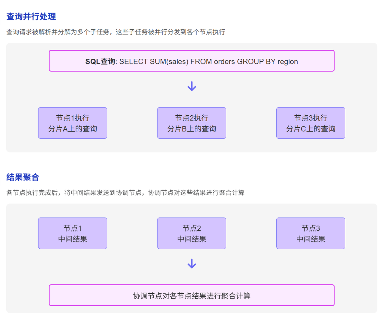 MPP数据库查询处理流程