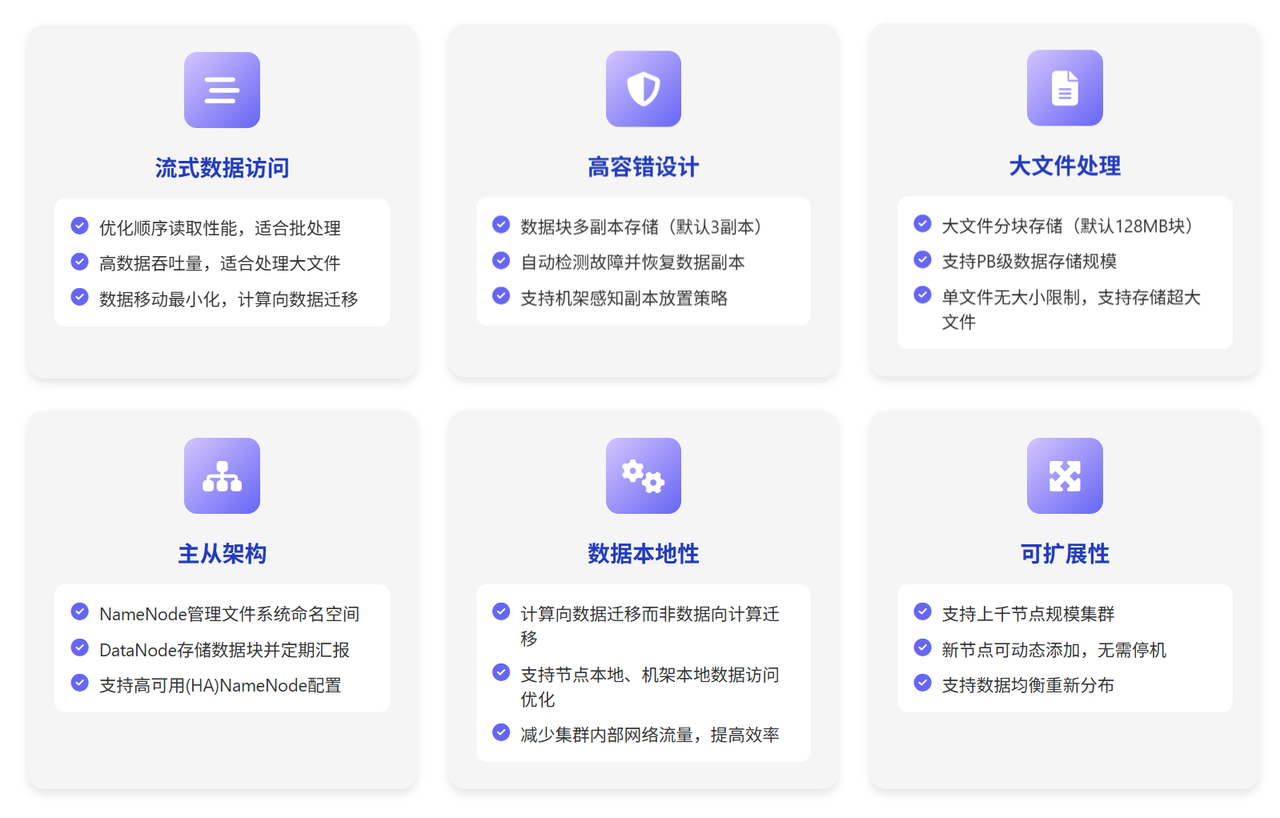 HDFS设计理念